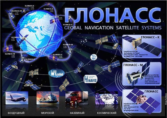 GLONASS