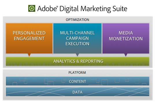 products_dms_suitediagram